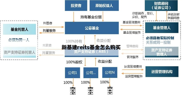 REITS基金怎么买欧洲杯 reits基金怎么购买中国