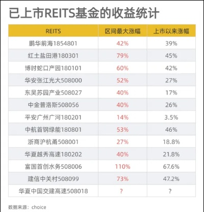 REITS基金怎么买欧洲杯 reits基金怎么购买中国-第2张图片-www.211178.com_果博福布斯