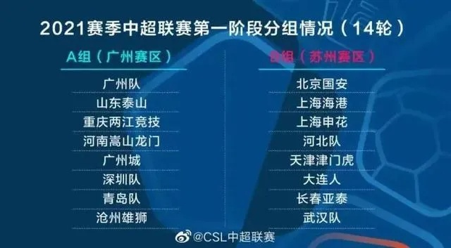 太平洋在线访问xg111：中超为什么不叫中甲 中超为什么不叫中甲比赛