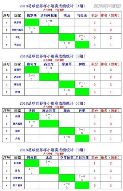 世界杯小组赛赔率 世界杯小组赛出线规则 胜负关系