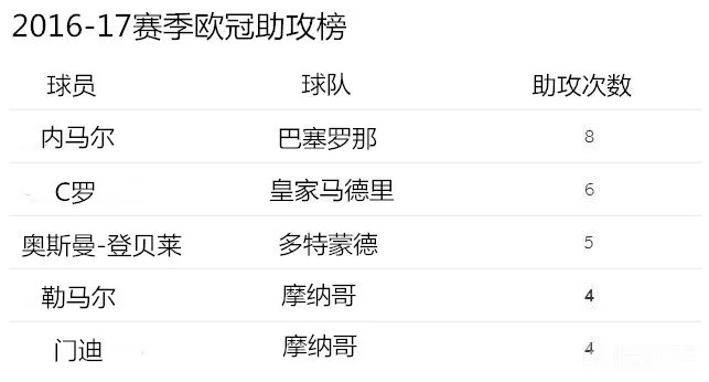 太平洋在线企业邮局查询5858：2010年欧冠冠军是哪支球队？-第2张图片-www.211178.com_果博福布斯