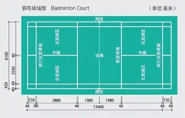 室内羽毛球场地标准尺寸介绍（了解这些规定才能打出精彩比赛）