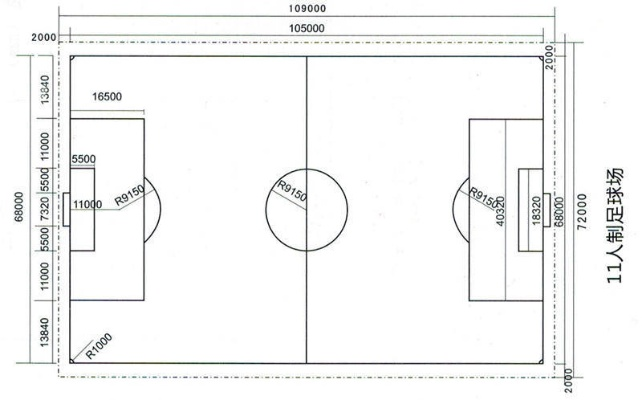 11人足球场地标准尺寸介绍（必备知识，让你成为足球场地专家）