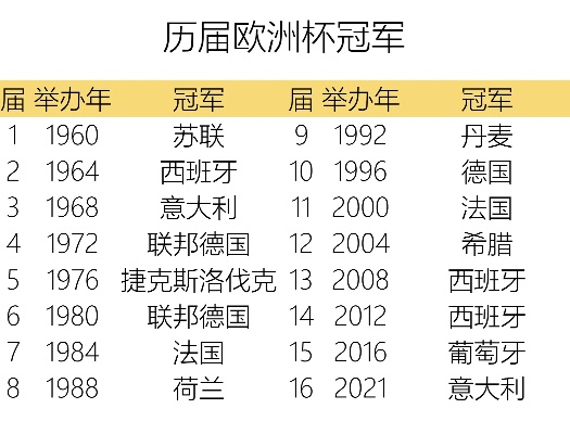 历届欧洲杯举办年份排名 回顾欧洲杯的历史-第2张图片-www.211178.com_果博福布斯