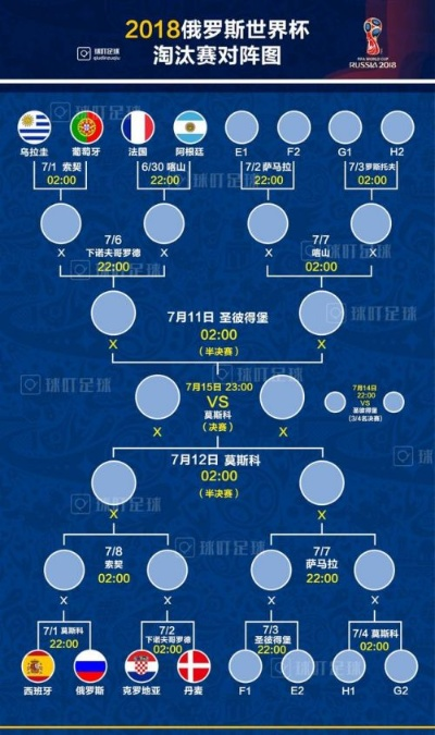 2018世界杯场次完整赛程表（包含分组赛淘汰赛半决赛决赛）-第2张图片-www.211178.com_果博福布斯