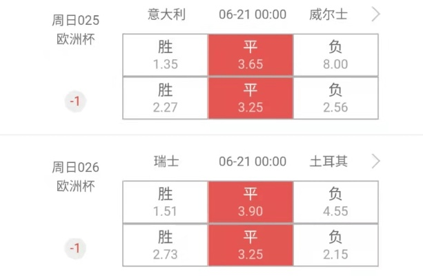 29号欧洲杯胜负图解 29号欧洲杯预测