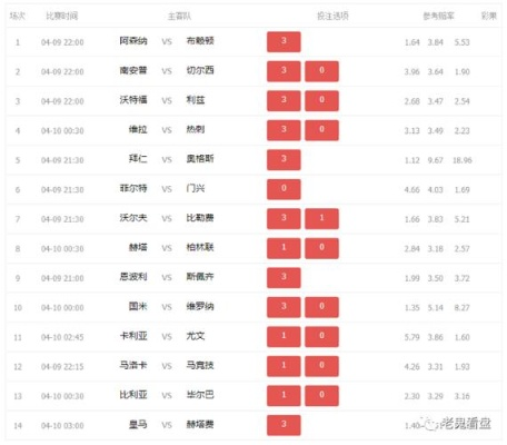 世界杯体彩让球胜平负 世界杯体彩让球胜平负什么意思