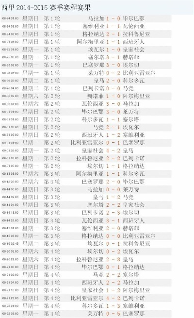 2022西甲联赛时间表 2022西甲联赛时间表最新