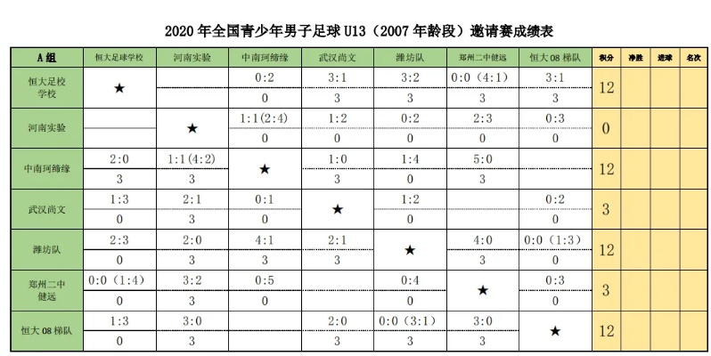 2020青少年足球联赛精彩纷呈，回顾历届比赛成绩与趋势-第2张图片-www.211178.com_果博福布斯