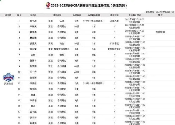 天津队cba 天津队在cba联赛中的表现和前景-第2张图片-www.211178.com_果博福布斯