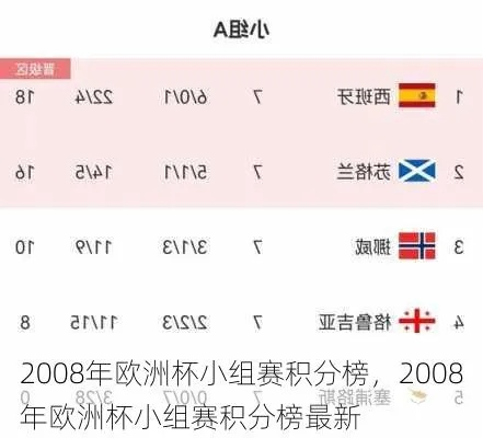 2008欧洲杯维也纳 2008年欧洲杯名次-第2张图片-www.211178.com_果博福布斯