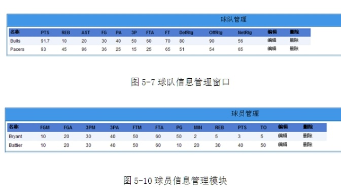 篮球数据库设计实现方法分享