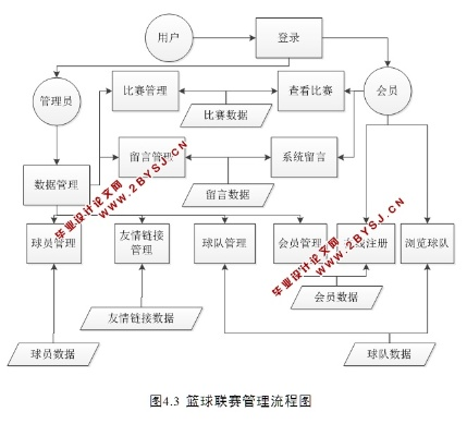 篮球数据库设计实现方法分享-第2张图片-www.211178.com_果博福布斯