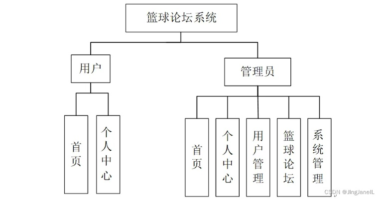 篮球数据库设计实现方法分享-第3张图片-www.211178.com_果博福布斯