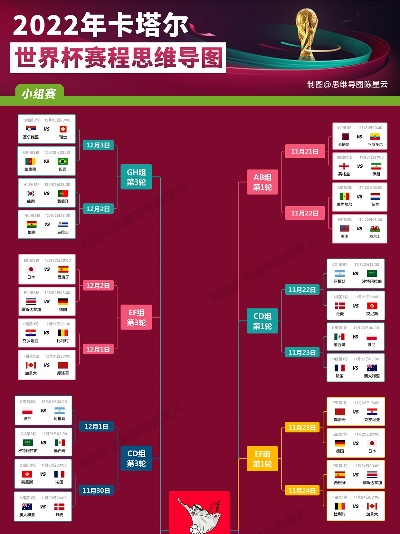 世界杯赛制图 世界杯赛事流程图-第3张图片-www.211178.com_果博福布斯