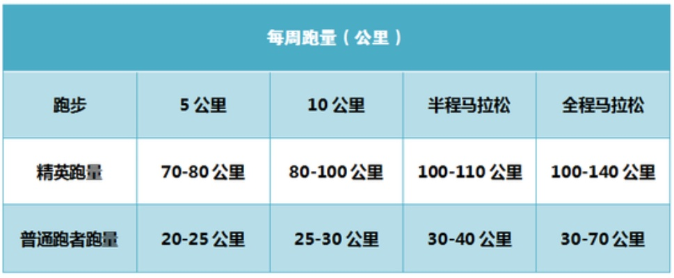 半马拉松消耗多少热量 半马拉松的热量消耗分析