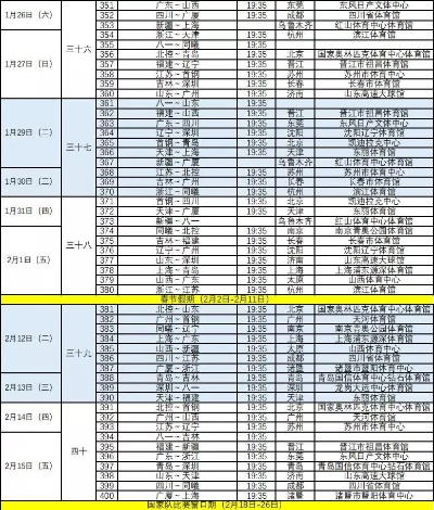 最新cba官网赛程公布（看完这个赛程表，你就是cba的资深球迷了）