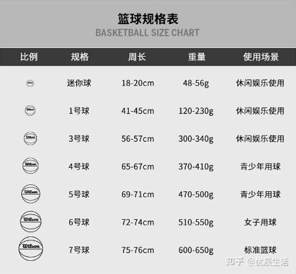 篮球有哪些不同的型号和尺寸？-第3张图片-www.211178.com_果博福布斯