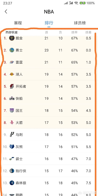 最新nba战绩排行榜排名（谁是本赛季最大黑马？）-第3张图片-www.211178.com_果博福布斯