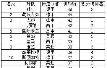 西甲历届射手榜排行 西甲历年射手榜排名