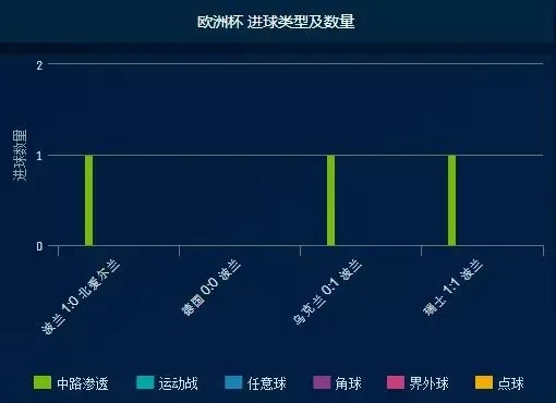 2020欧洲杯var统计 数据分析与比赛预测-第2张图片-www.211178.com_果博福布斯