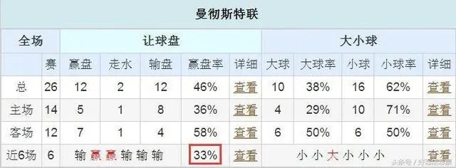 体彩欧洲杯倍率表分析 详解不同赔率的含义-第3张图片-www.211178.com_果博福布斯