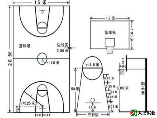 篮球场标准尺寸图介绍你知道吗？篮球场尺寸也能影响恋爱成功率-第3张图片-www.211178.com_果博福布斯