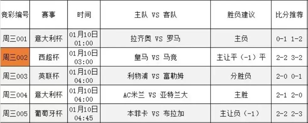 2023西甲联赛赛程表 20202021西甲赛程-第3张图片-www.211178.com_果博福布斯