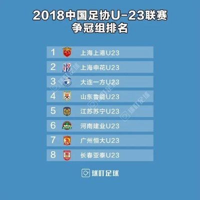 2018中超第一轮申花比分 18年中超冠军