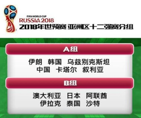 2018世界杯预选赛亚洲区12强小组赛 2018世界杯预选赛亚洲区12强小组赛对阵表-第2张图片-www.211178.com_果博福布斯