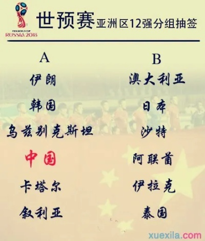 2018世界杯预选赛亚洲区12强小组赛 2018世界杯预选赛亚洲区12强小组赛对阵表-第3张图片-www.211178.com_果博福布斯