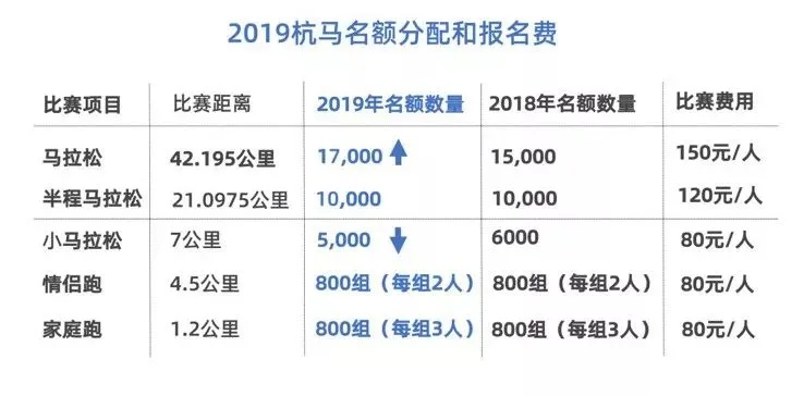 全国马拉松报名费多少钱？-第2张图片-www.211178.com_果博福布斯