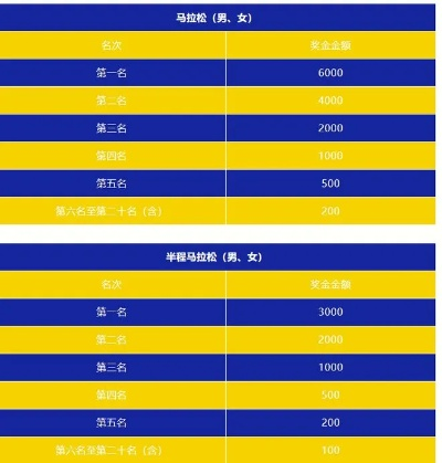 全国马拉松报名费多少钱？-第3张图片-www.211178.com_果博福布斯