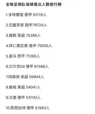 世界杯观察第17期 世界杯观赛人数记录-第1张图片-www.211178.com_果博福布斯