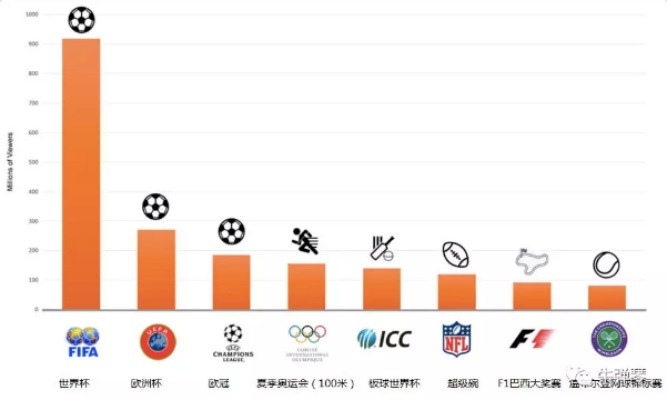 世界杯观察第17期 世界杯观赛人数记录-第2张图片-www.211178.com_果博福布斯