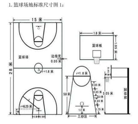 篮球场地标准尺寸及规范要求详解-第3张图片-www.211178.com_果博福布斯