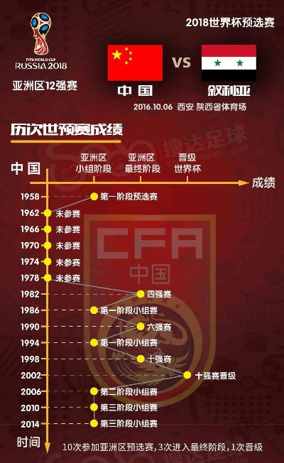 叙利亚vs中国人员名单 叙利亚和中国队员名单对比-第2张图片-www.211178.com_果博福布斯