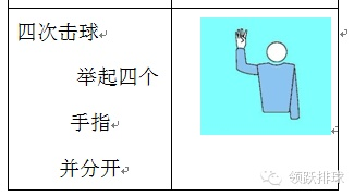 2017排球裁判手势图解你以为只有你懂，其实这些裁判手势你也不知道-第3张图片-www.211178.com_果博福布斯