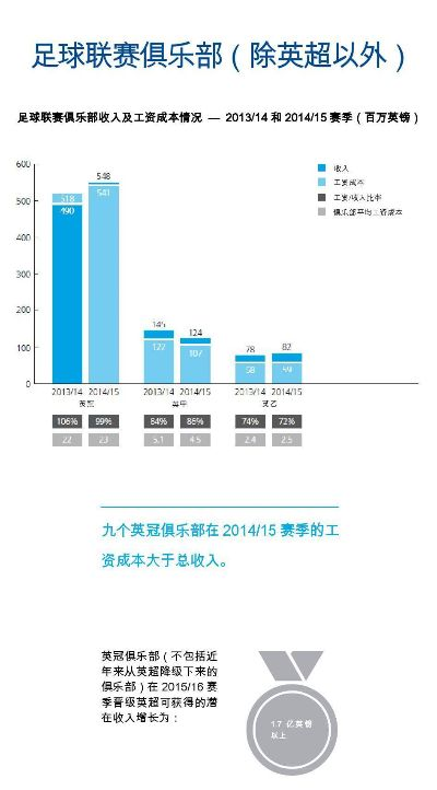 2016中超烧钱 中超俱乐部财政状况调查-第3张图片-www.211178.com_果博福布斯