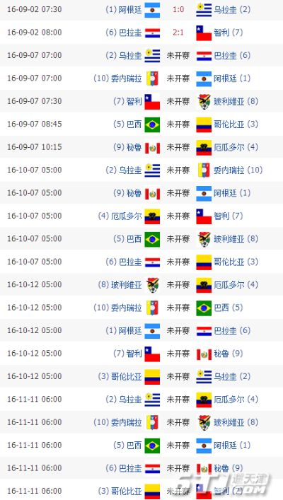 2018年世界杯预选赛美洲区 2018世界杯美洲区预选赛赛程-第2张图片-www.211178.com_果博福布斯