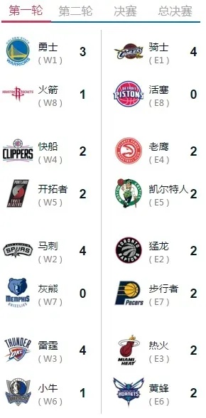 NBA1314赛季排名大介绍-第2张图片-www.211178.com_果博福布斯