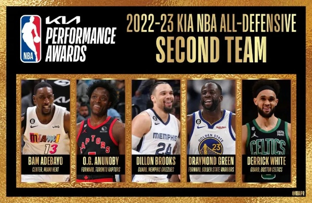 nba前5大合同均出自今夏 2021年nba最大合同-第3张图片-www.211178.com_果博福布斯