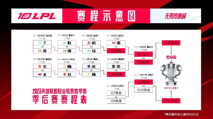 2023年lpl春季赛赛程预测及分析-第2张图片-www.211178.com_果博福布斯