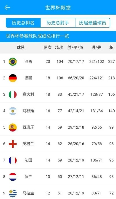 2006年世界杯排名 回顾2006年世界杯各国排名-第2张图片-www.211178.com_果博福布斯