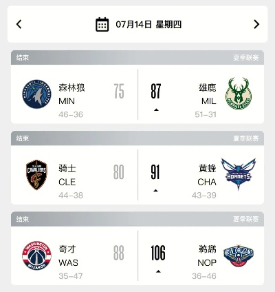 nba夏季联赛评分 nba夏季联赛评分排行-第2张图片-www.211178.com_果博福布斯