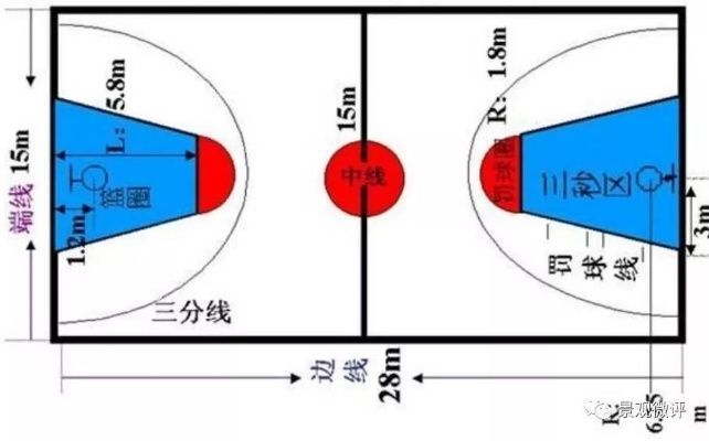 篮球场标准尺寸图纸及相关规定详解-第3张图片-www.211178.com_果博福布斯