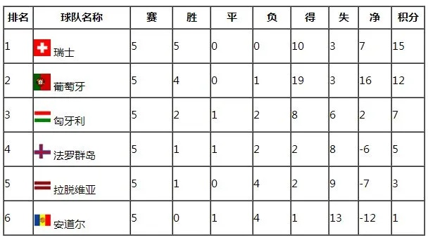 匈牙利参加过几届欧洲杯吗 匈牙利历届欧洲杯战绩