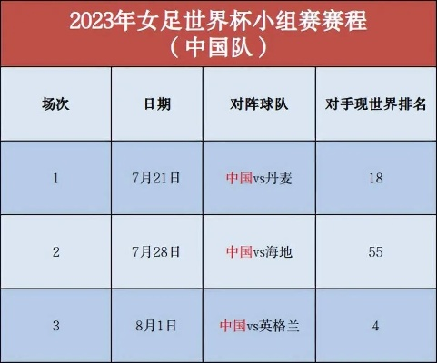 2023女足世界杯分组图片大全 精美图片欣赏-第2张图片-www.211178.com_果博福布斯