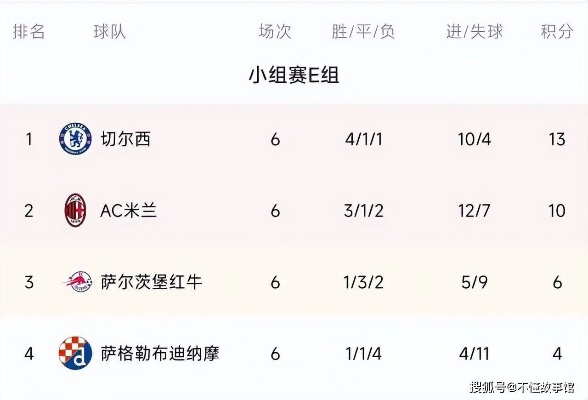 欧冠小组赛积分排名 最新积分榜公布
