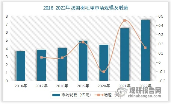 中国羽毛球现状分析（历史现状未来发展趋势）-第3张图片-www.211178.com_果博福布斯